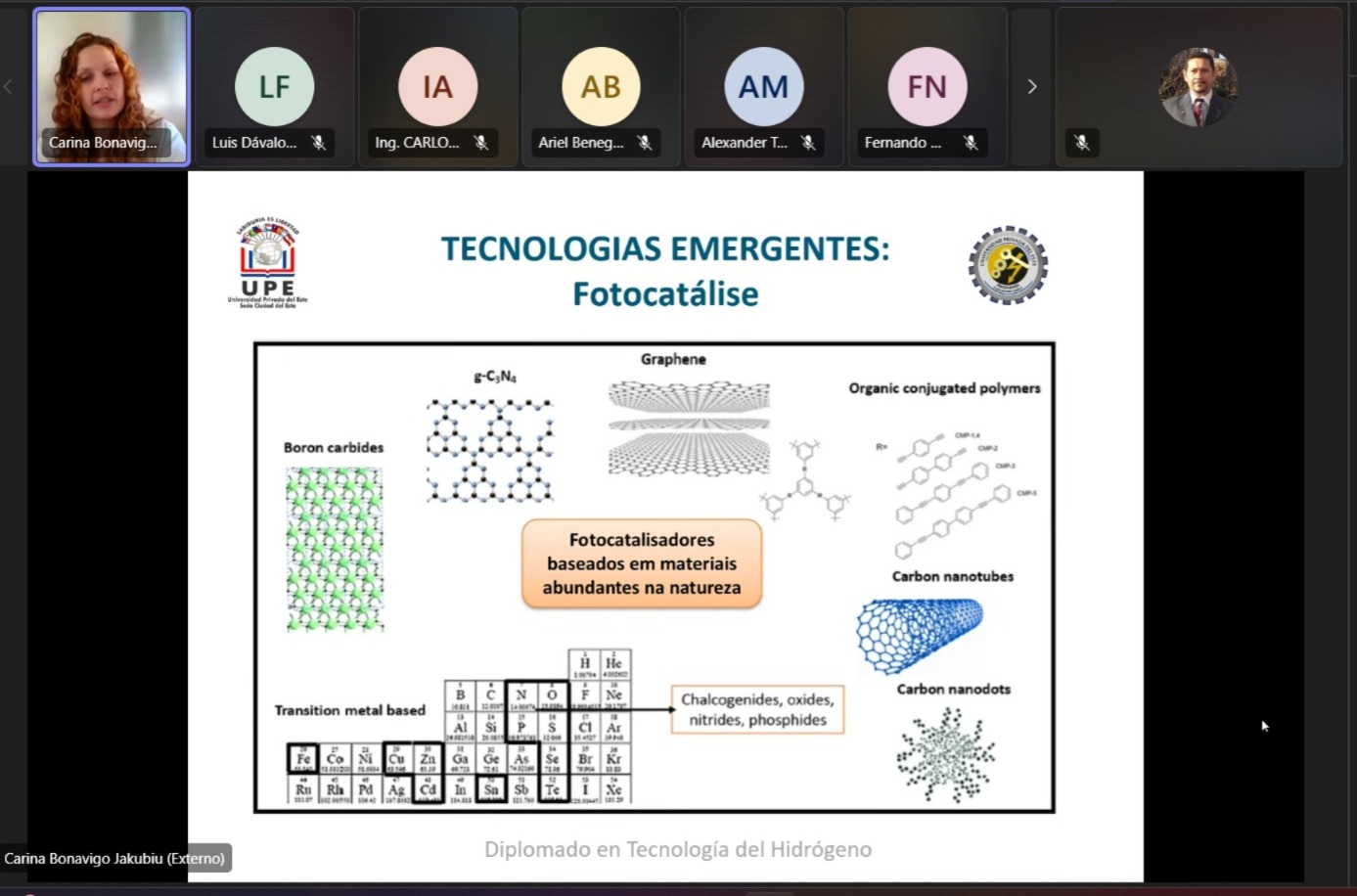 2do Módulo. Clase 3: Producción biológica de Hidrógeno